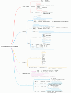 OKR绩效考核方式制定实施方法思维导图