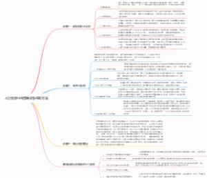 人力资源HR招聘报告书写方法