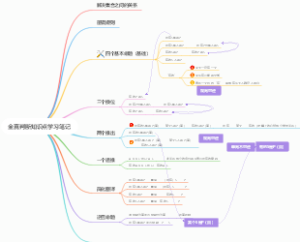 全真判断知识点学习笔记
