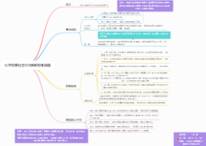 心理学亲社会行为讲解思维导图