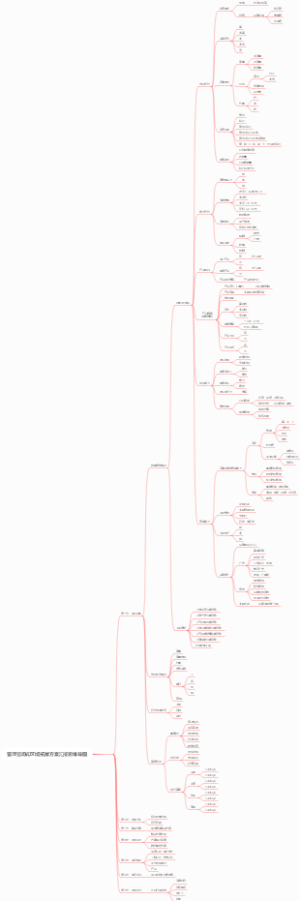 管理咨询式区域拓展方案汇报思维导图