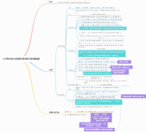 心理学社会认知知识框架笔记思维导图