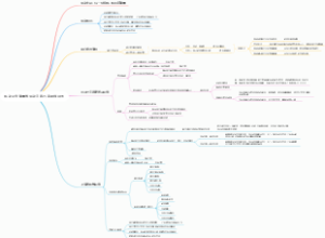 移动业务流量包活动宣传方案思维导图