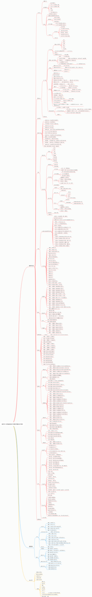 网盘主页和回收站重构技术知识点笔记