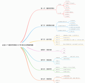 企业KPI绩效考核转KSF考核方法思维导图