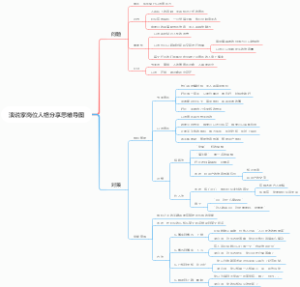 演说家岗位人格分享思维导图