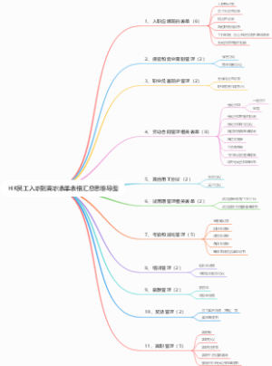 HR员工入职到离职表单表格汇总思维导图