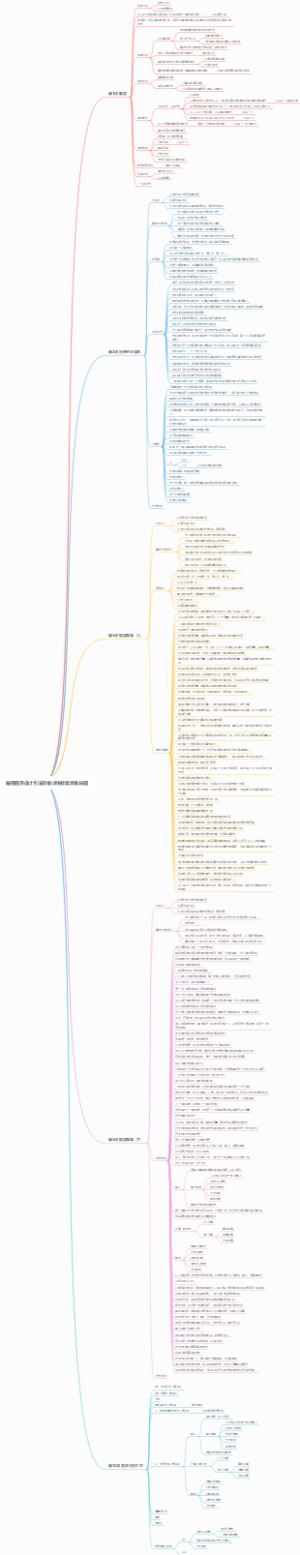 编程程序设计方法思维训练教案思维导图