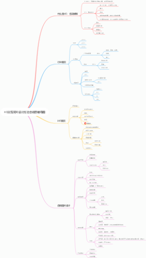 H5交互照片设计方法总结思维导图