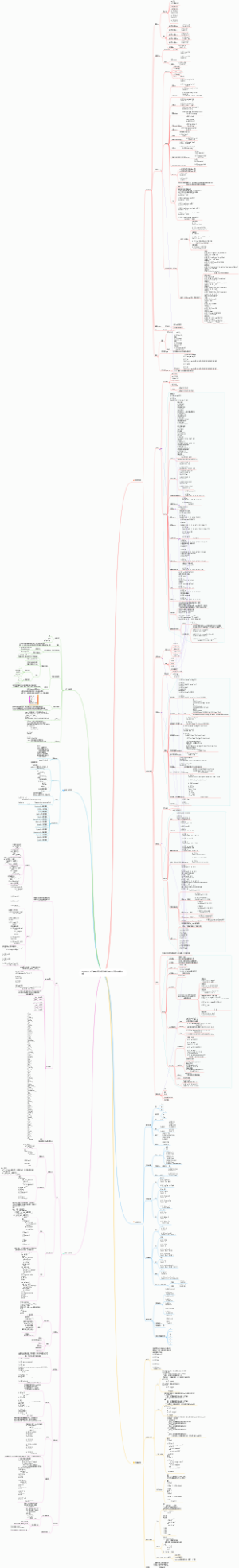 Python入门教程编程基础知识框架笔记思维导图