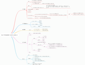 编程字符流其他流设计模式笔记思维导图