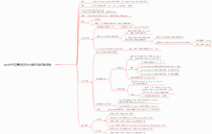 javaAPI框架Set体系总结思维导图