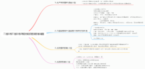 二层环和三层环物理拓扑知识框架思维导图