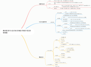 集框架SQL语句的多表操作知识笔记思维导图