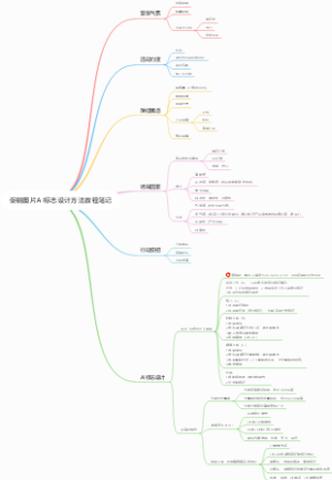 促销图片AI标志设计方法教程笔记