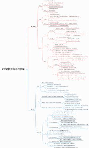 史学家群主岗位职责思维导图