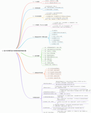 UI设计详情页设计教程思路思维导图