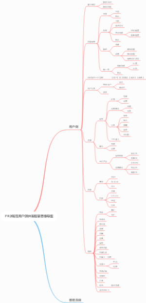 PRD规范用户侧开发框架思维导图