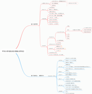 理财小狗钱钱自学阅读心得笔记