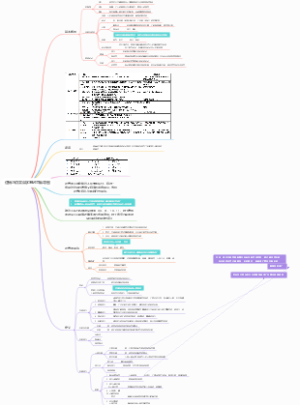 逻辑与语言自学笔记思维导图