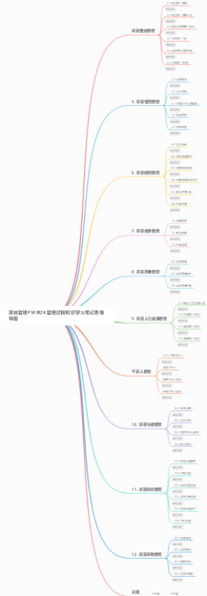项目管理PMBOK管理过程知识学习笔记思维导图