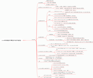 java开发编程API集框架总结思维导图