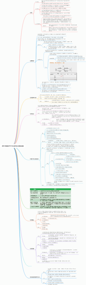 项目范围管理工作分解笔记思维导图