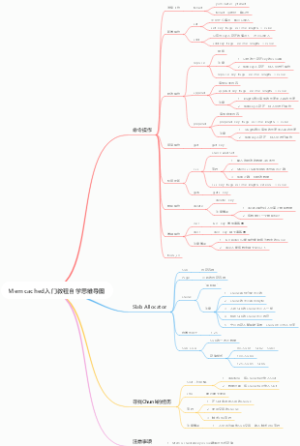 Memcached入门教程自学思维导图