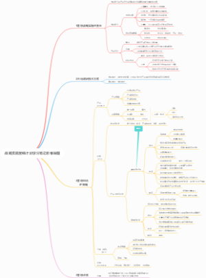 战略实施营销计划学习笔记思维导图