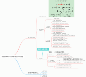注册会计师审计业务对独立性要求思维导图