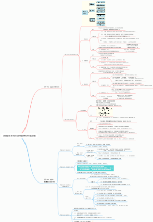 注册会计本量利分析知识笔记思维导图