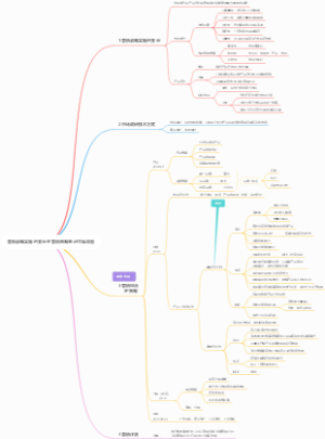 营销战略实施的变量4P营销策略笔记思维导图