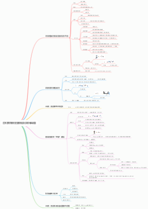 回归预测数值型数据自学思维导图