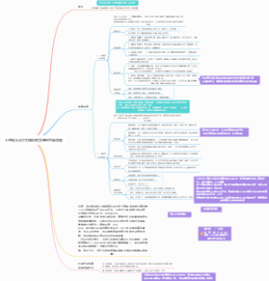 心理学从众行为知识框架笔记思维导图