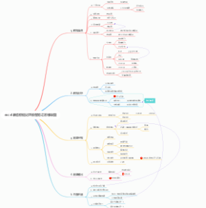 excel表格数据处理教程笔记思维导图