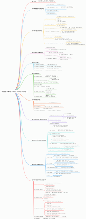 职场提携下属主管工作方法经验总结思维导图