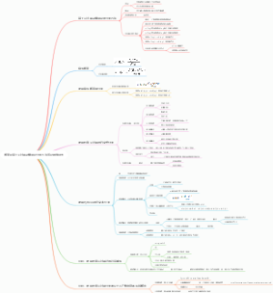 概率论基于贝叶斯决策理论分类方法笔记思维导图
