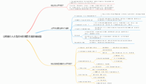 公司推行人才盘点业务情景方案思维导图