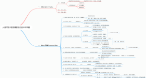 人情世故与领导搞关系方法经验总结