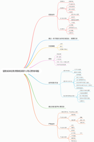 管理成本控制思路框架学习笔记思维导图