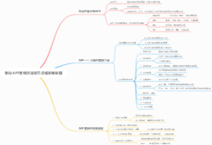 移动APP营销方法技巧总结思维导图