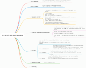 项目管理方法培训教案思维导图