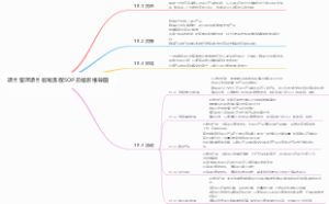 项目管理项目收尾流程SOP总结思维导图