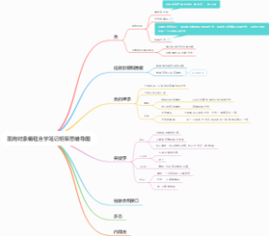 面向对象编程自学笔记框架思维导图