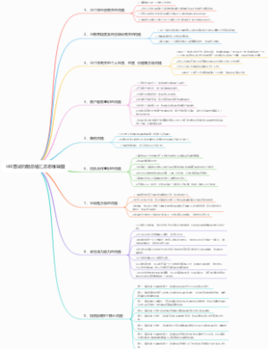 HR面试问题总结汇总思维导图