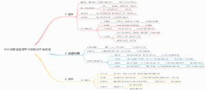 企业招聘渠道管理方案培训思维导图