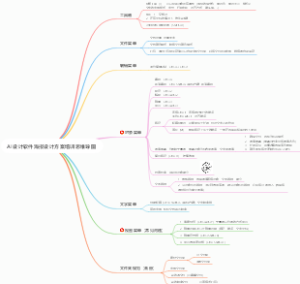 AI设计软件海报设计方案培训思维导图
