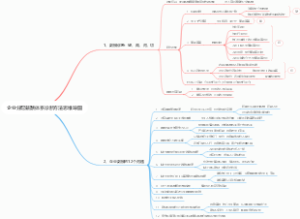 企业分配薪酬体系诊断方法思维导图