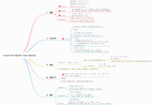 AI设计软件排版技巧总结思维导图