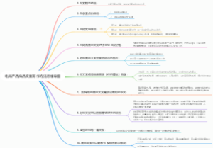 电商产品商品文案写作方法思维导图